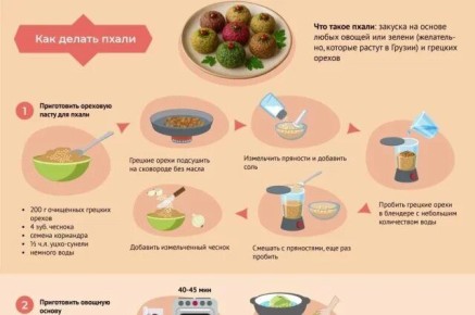 �����: ����� ����� ������ � ����� ����